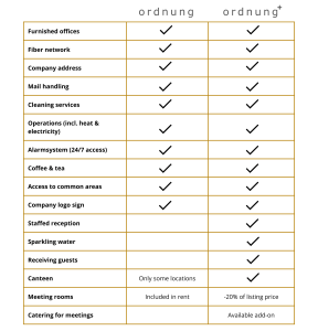 Comparison of the ordnung & ordnung+ concepts.